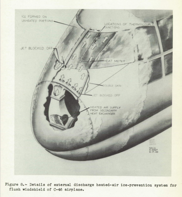 Figure 8. Details of external discharge heated-air ice-prevention system for
flush windshield of C-46 airplane.